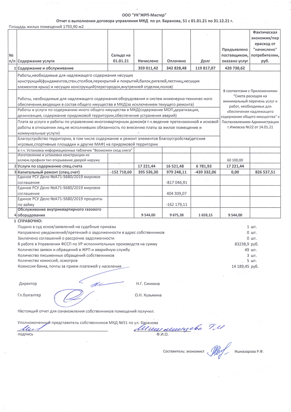 Отчет об исполнении УО договора управления(отчеты по домам) 2021 год